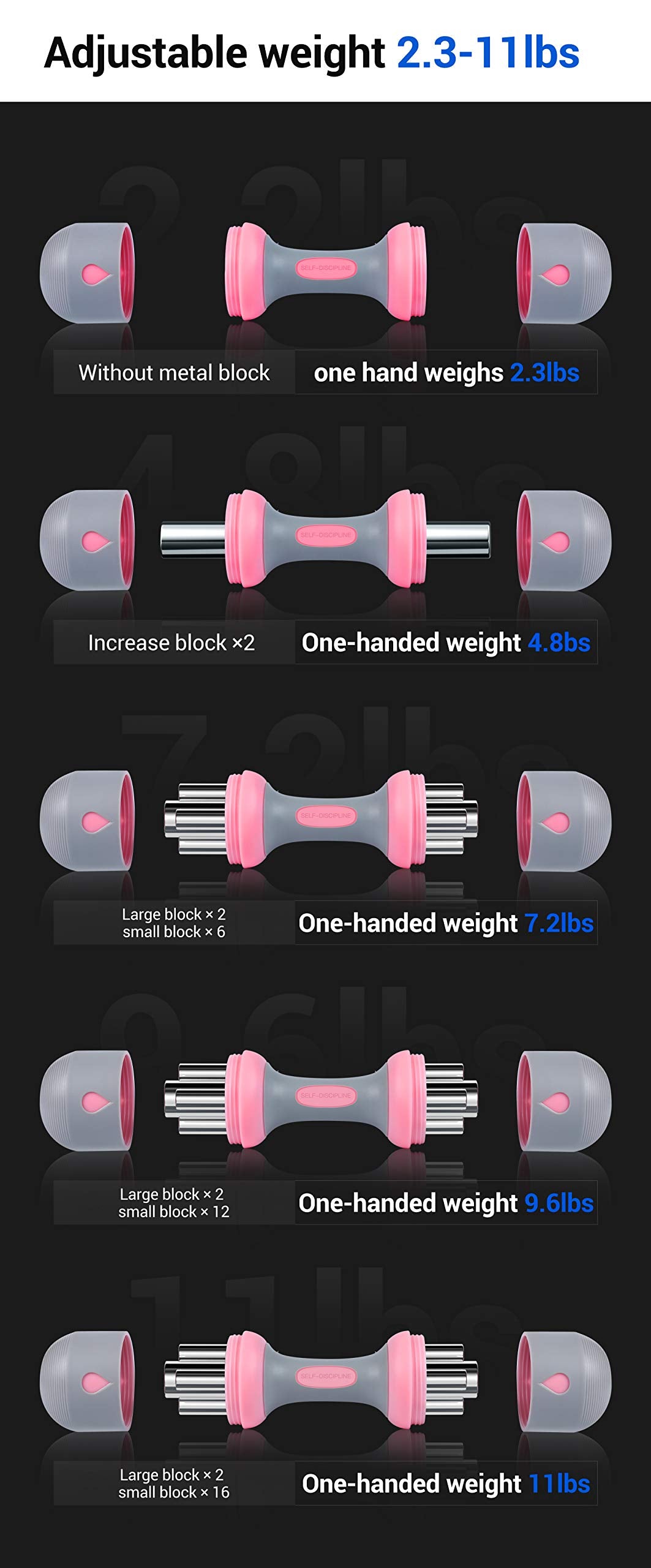 Adjustable Dumbbell, Hand Weights, 5-in-1 Weight Options